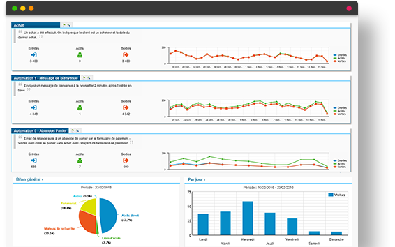 Dashboard SmartProfile